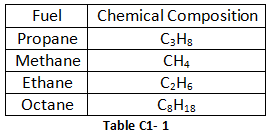 combustion equation 1-4